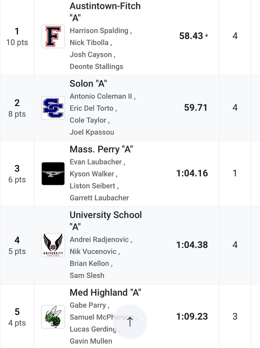 USTF1890's tweet photo. Our shuttle hurdle relay team of Sam Slesh, Brian Kellon, Andrei Radjenovic &amp; Nik Vucenovic ran themselves into the record books running the 5th fastest time in school history! #HailUniversity https://t.co/Fs0XsvEnkD