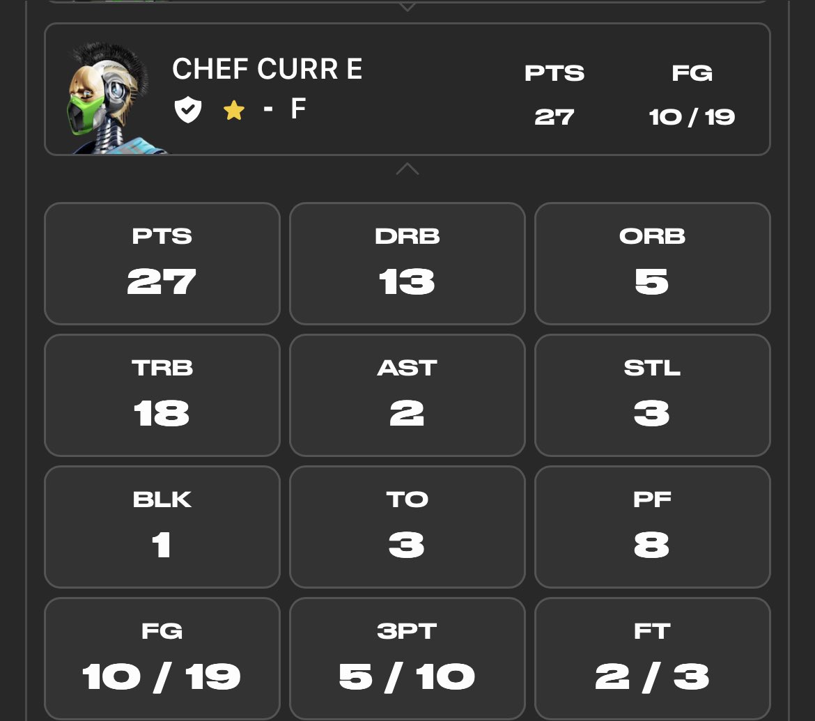 Det_Wolverines's tweet photo. Chef just continues to put up monster double-double games! Here’s a few beauty’s from some recent @PlaySwoops wins!
#Chef4AllStar #ChefCurrE #DoubleDoubleKing #SwoopsAllStar #DarlingofSwoops #ChefsKitchen https://t.co/mdY2fVJDSB