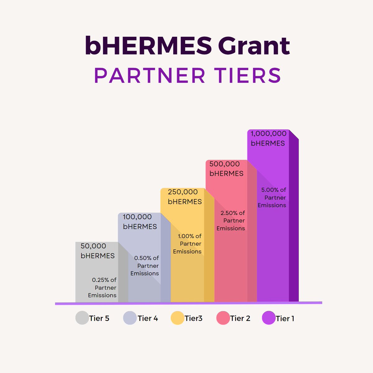 wenakita's tweet photo. [HIP-4] V2 Ecosystem Partnership Program Proposal

Key takeaways: 🧵

https://t.co/BjtrZOckMe https://t.co/l0f34gS5Qj