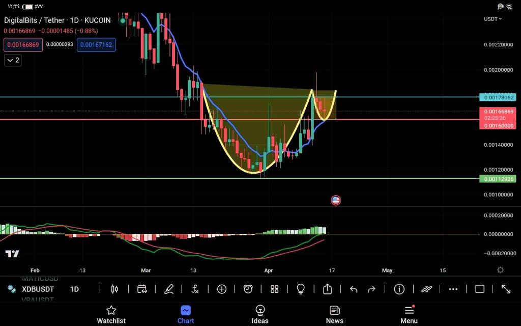 Look, it's nice, it's similar, that's how it looks. What does it mean?

👀🚀

#xdb #XDB #Digitalbit