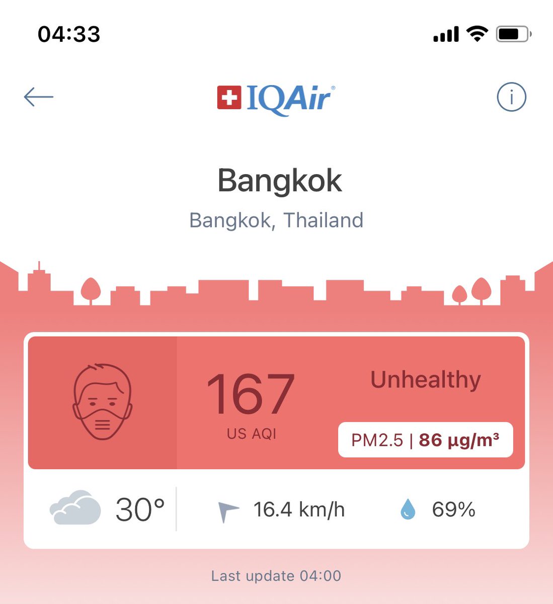 sunaibkk's tweet photo. เริ่มวันทำงาน … #ฝุ่นPM25 ในกรุงเทพแดงเถือก! ใส่หน้ากาก และหลีกเลี่ยงกิจกรรมกลางแจ้ง #ส่องทวิตยามเช้า https://t.co/oh5pxc8OQy