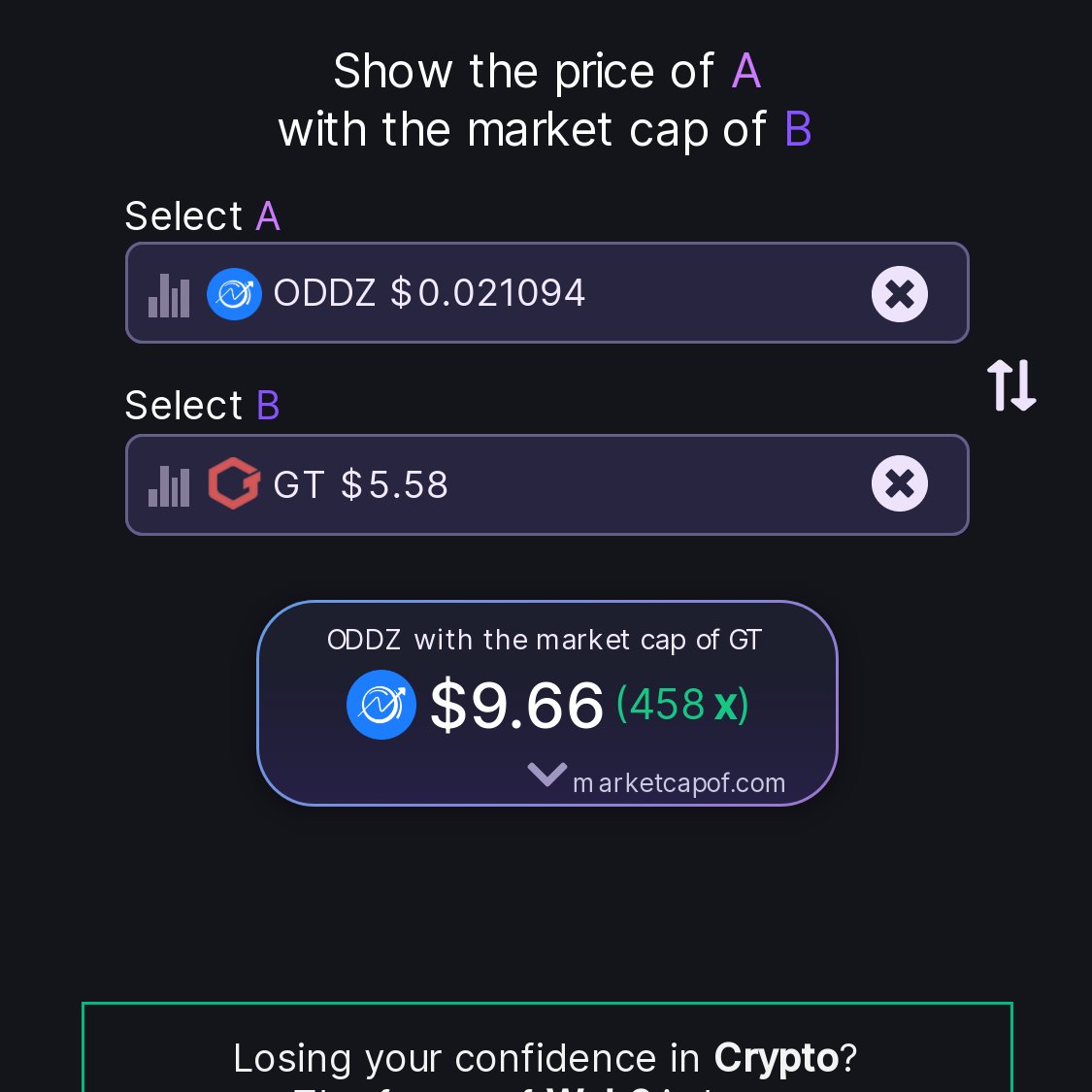 IvanValtl's tweet photo. $ODDZ with the market cap of $GT would put 1 $ODDZ to $9,66 
        
That's an increase of 458x (45.715%) 📈
            
#oddz #gt 
#Oddz #Gate

 https://t.co/e5tsB8K3Y2 via @MarketCapOf https://t.co/5PUaIu6AOn
