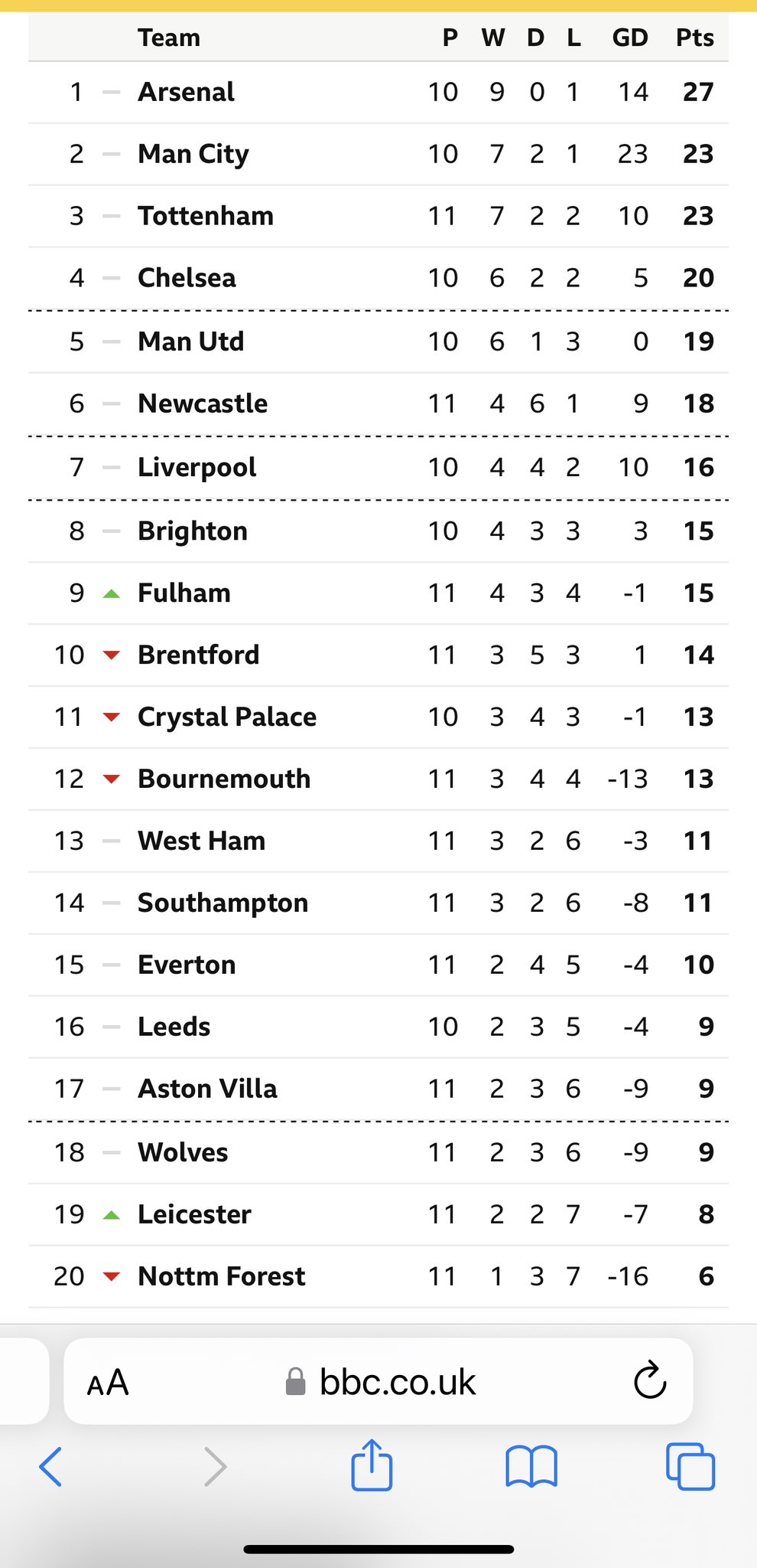 Jacqui Oatley on X: This was the Championship table when Steve