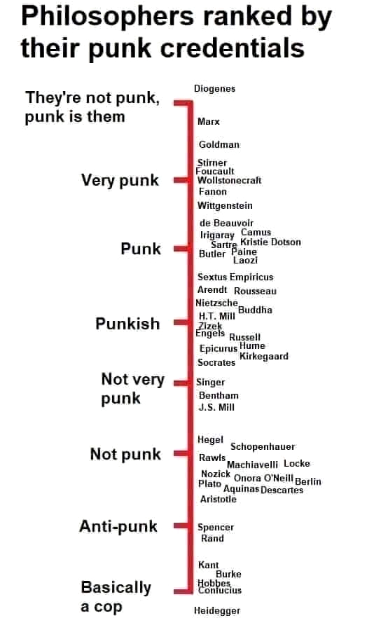 h_m_edwards's tweet photo. @JoeMDuncan I don't know enough about philosophers or punk but I would read your essay on this meme 😅 https://t.co/U9Gbeodfsj