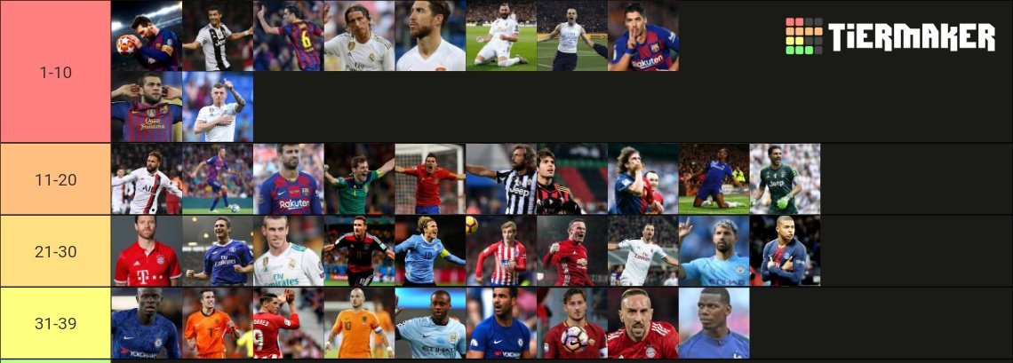 Feliix_06's tweet photo. Aquí dejo el top 39 de futbolistas que hayamos visto Ángel, Pablo y yo. #futbol #futbolitos No acepto lloros y todo son FACTOS. BANCAN CHAT💪 https://t.co/kuQ5rEOkLr