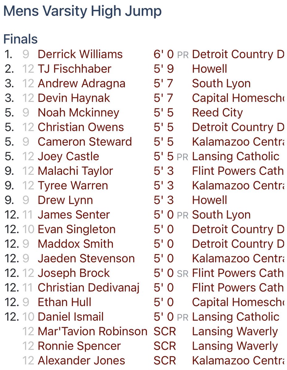 DerrickWill2026's tweet photo. Got first place in high jump today(6’0), Just the beginning! @TheD_Zone @AllenTrieu @AshtonAikens https://t.co/L7vJUotFIH