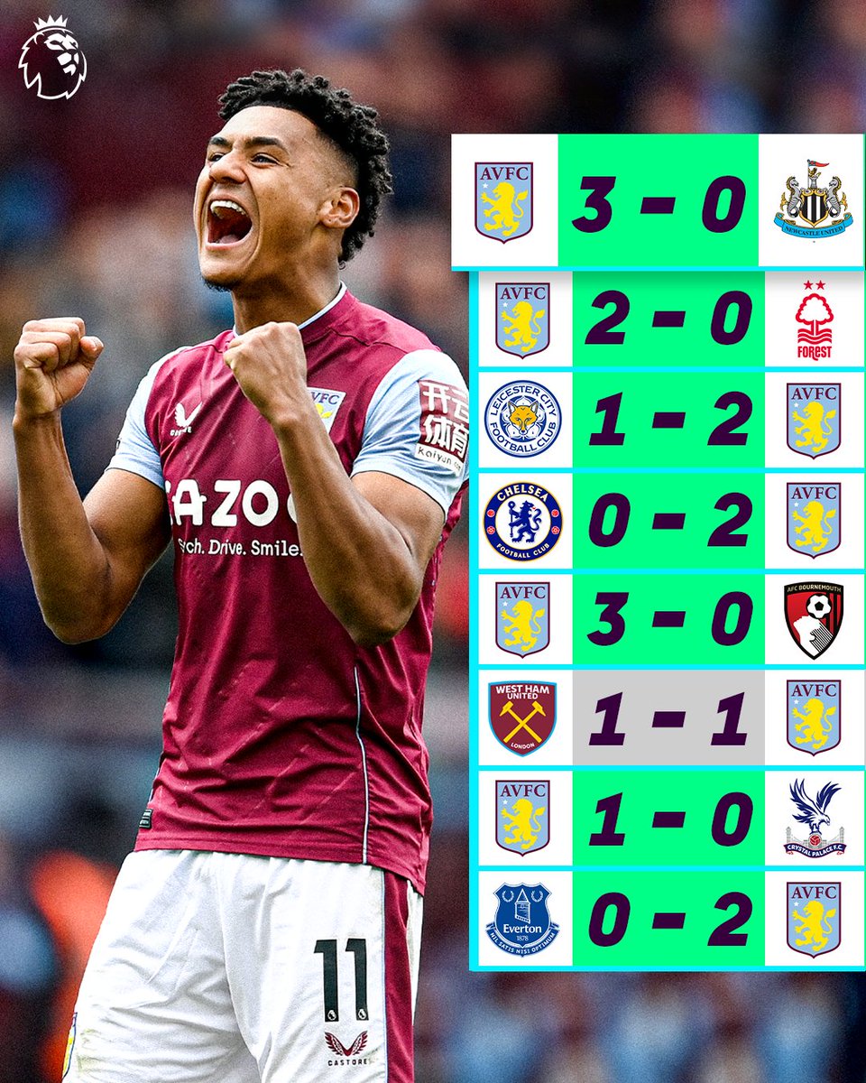 premierleague's tweet photo. .@AVFCOfficial are on some run 🏃 https://t.co/WbyeH3VLFq