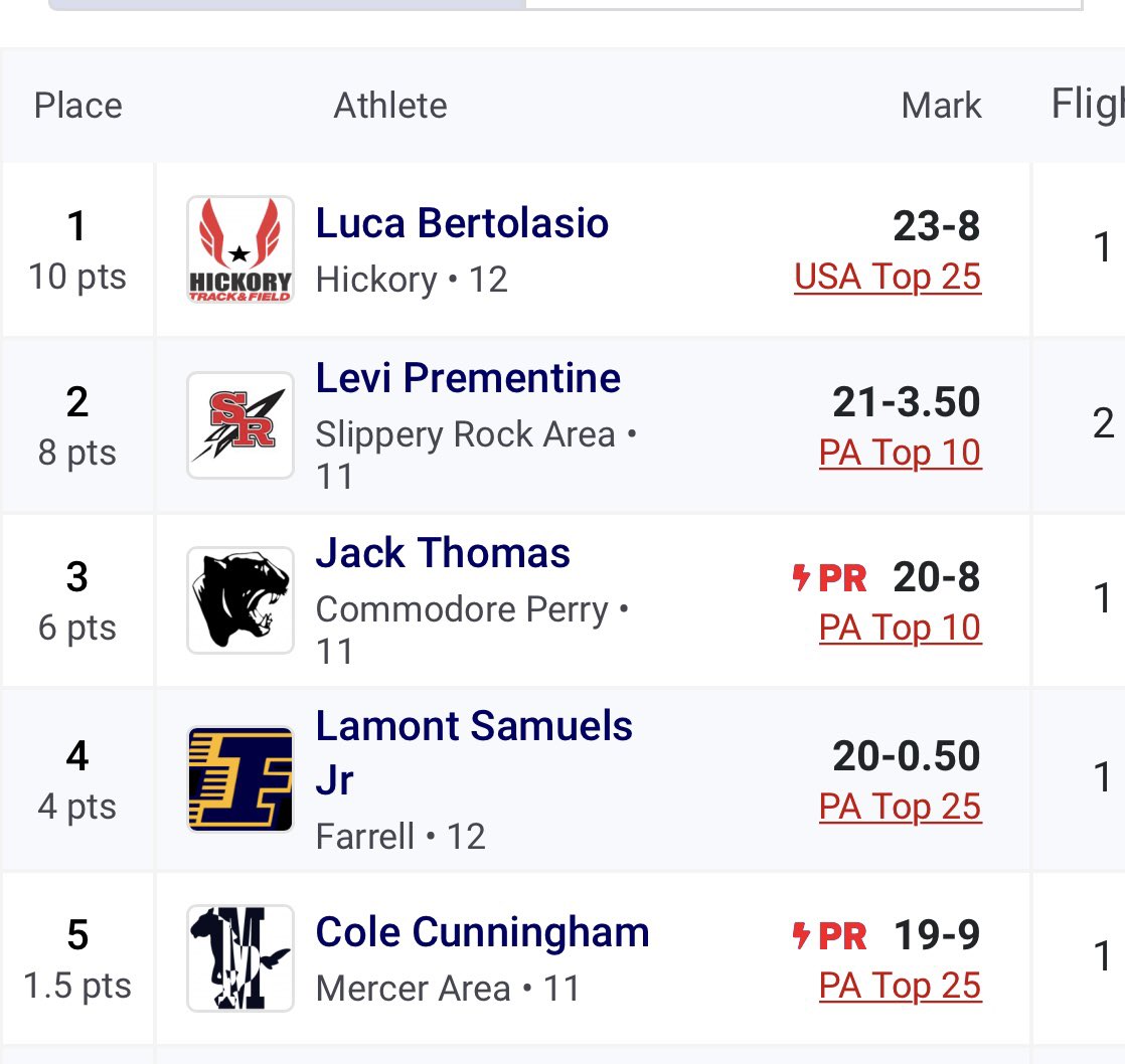 Hickory High School Track & Field tweet media