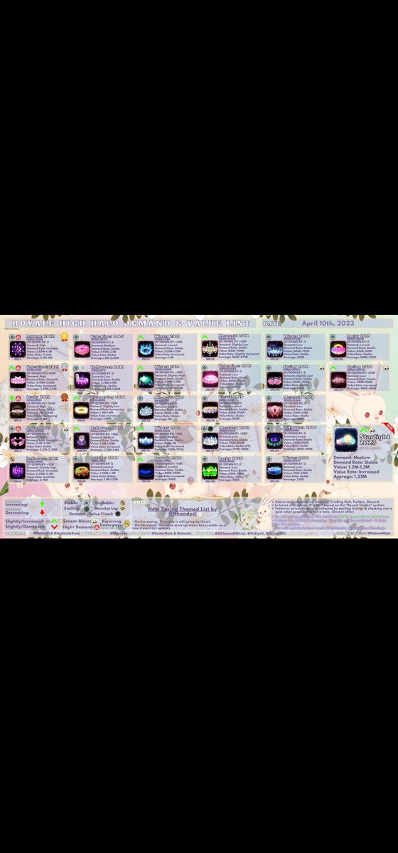 Shouuusui's tweet photo. @kuzeysema1 I've seen traderie/twt values and this is what the halo usually goes for, would you negotiate prices? 800-900k? https://t.co/p69gnyxHz4