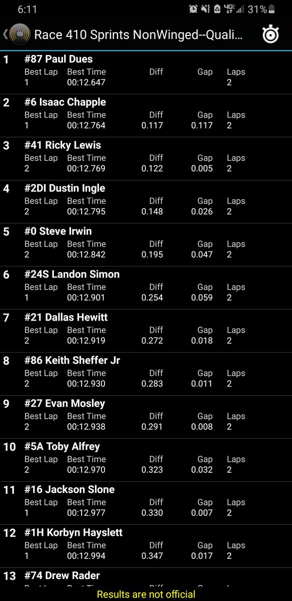 DuesRacing's tweet photo. QUIIIIIICKK TIIIIMMMEEE!!!

Paul clocked in fastest overall among a field of 25 cars tonight at @OfficialWRP with the @GreatSprints!  Thanks to Jason and Austin Stone for throwing in $200 for tonight's quick qualifier! https://t.co/NlfcYLy4KY