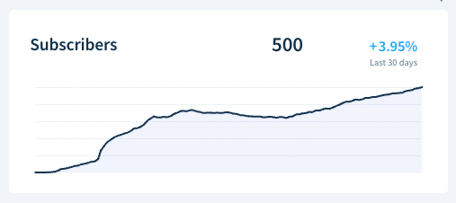 noahwbragg's tweet photo. 500 paid users reached for @potion_so! 😊

Thanks for supporting me to this point! 🙏 https://t.co/HLklXUBH9q