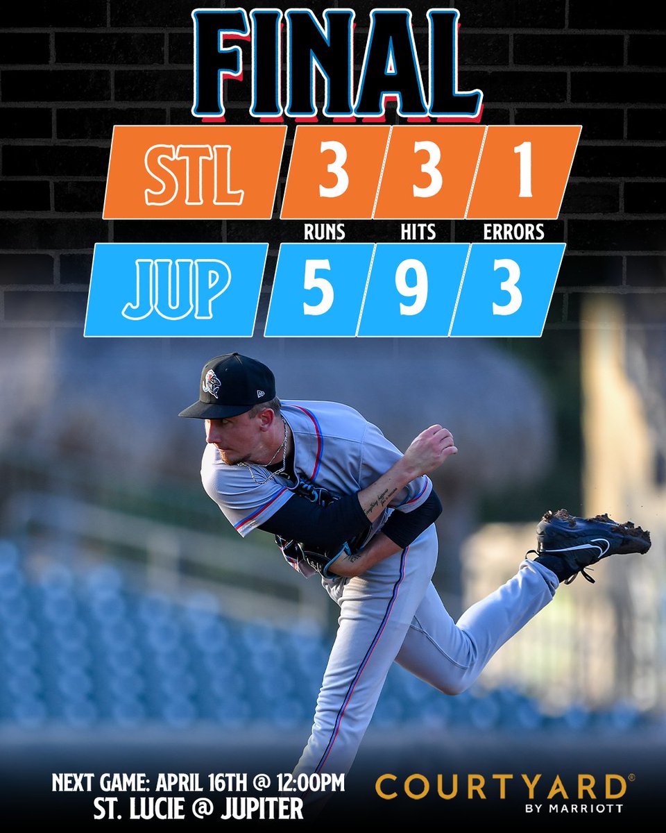 GoHammerheads's tweet photo. A hitless outing by Jacob Miller and a late Torin Montgomery triple got the job done tonight! https://t.co/9sezpkJmyS