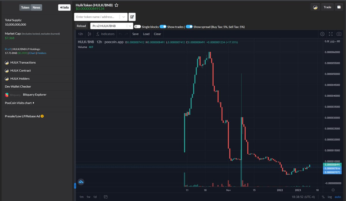 investmentHY's tweet photo. Hulk Token: One to watch and still on the rise. Over 7k now since my last tweet update. TG: https://t.co/H8Jn0gheu8 / Chart: https://t.co/oVb8i8jD1i #altcoins #binancesmartchain #cryptocurrency #crypto #CryptoNews #binance #bsc #btc #trading #investment #education #cryptotrading https://t.co/6zpIkSH4Km