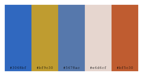 ColPaletteBot's tweet photo. Beep beep, here's a pretty color palette for you!
color-scheme.js parameters used:
- hue: 233
- variation: pastel
- colors: #3068bf, #bf9c30, #5678ac, #e6d6cf, #bf5c30
Have a lovely evening!
#twitterbot #colorpalette #colors #palette #prettycolors https://t.co/enpQQsZwyc