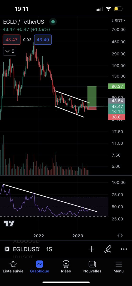 Im taking a LOnG Position on #EGLD 🚨