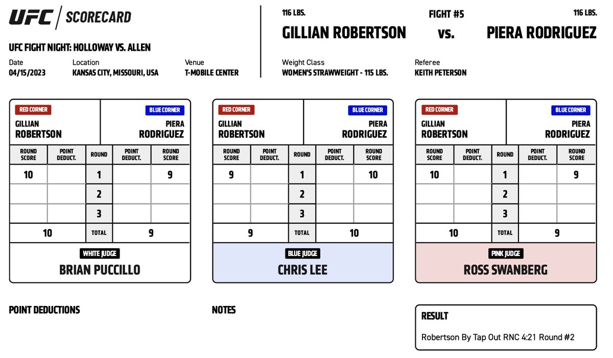 UFC News on Twitter "UFCKansasCity Official Scorecard Gillian