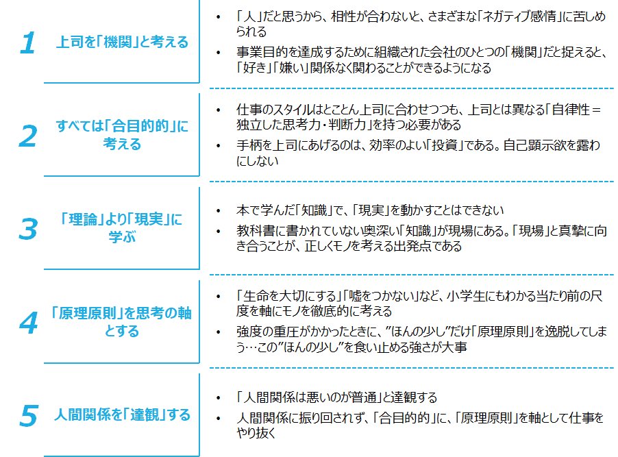 ysk_motoyama's tweet photo. 未だに読み返す本の1つ『参謀の思考法』

合目的的に考えれば、手柄を上司にあげるのは、効率のよい「投資」である。自己顕示欲を露わにしないこと

…といった地に足のついた現実論を生々しく教えてくれる良書です。 https://t.co/4FrMEbvtTL