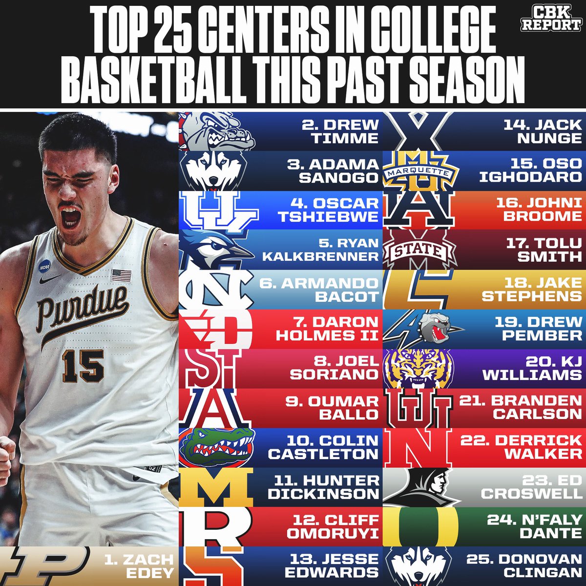 College Basketball Report tweet media