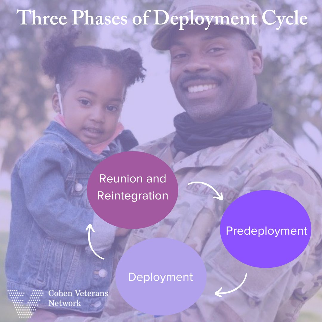 When preparing for deployment, there are three phases in the deployment cycle--predeployment, deployment, and reunion and reintegration. As your family adjusts to each stage, our Cohen Clinic is here every step of the way for you and your #MightyMilitaryKids.