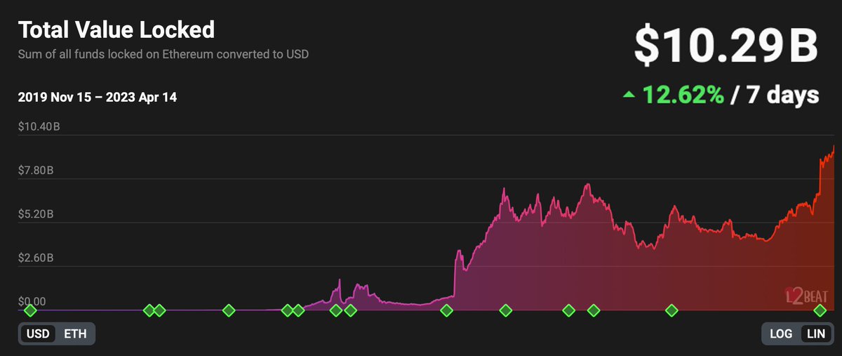 Altcoin Daily tweet media