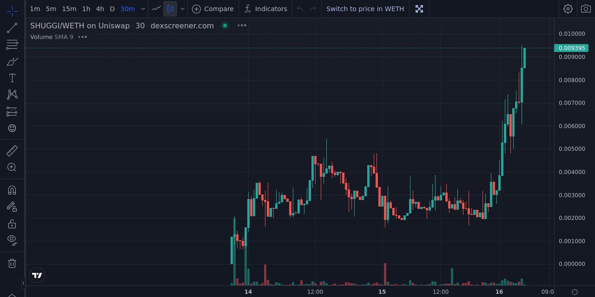 Kween_eth's tweet photo. 👑 Over 3 x on $Shuggi 👑

HUGE NEWS! 

They have scheduled in the FIRST EVER AMA in Aeons Gems on Monday 9pm utc! Don’t miss it ✨🔫

This team &amp; community is what it should always be! Loving the vibes here &amp; can see this really growing ❤️ https://t.co/2U0y0f7EAp