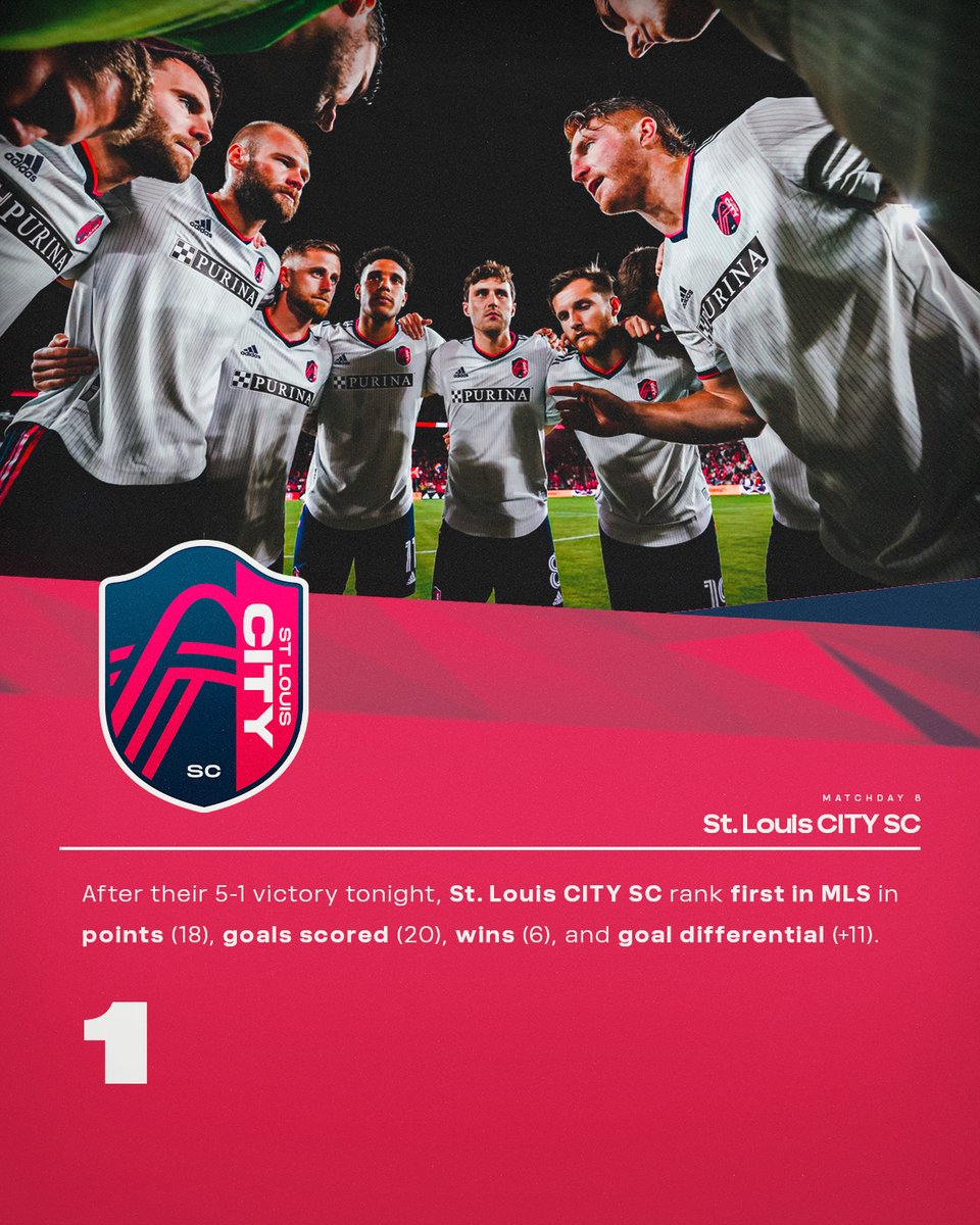 MLS Communications on Twitter "After their 51 victory at home tonight