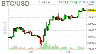 Mvbus1's tweet photo. #Bitcoin: BTCUSD ( $BTCUSD) DOWN 0.5628%! Last at 30323.8262 #Crypto #MasterMetals https://t.co/5AbdNLHpSk https://t.co/bSwlbbhfHX