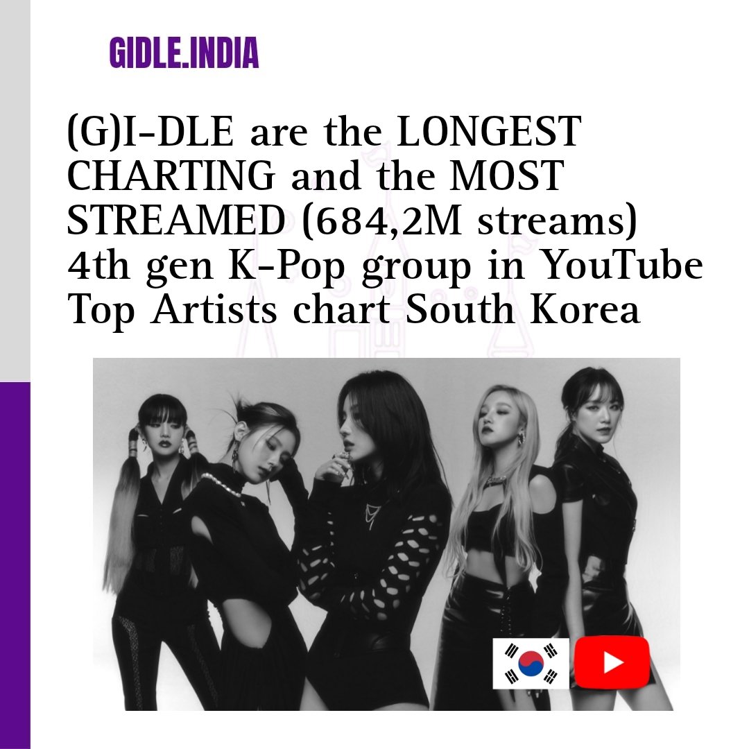 (G)IDLE India Fanbase on Twitter "GIDLE has now charting for 250 weeks on South Korea 🇰🇷