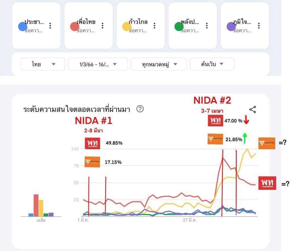 Pannika Wanich tweet media