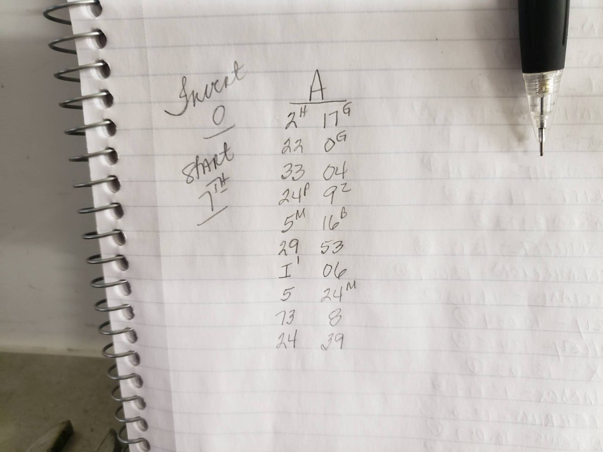 jpmotorsports24's tweet photo. Invert of 0 puts the 24p starting 7th in the A main #assingear https://t.co/IFLGPKZWWZ