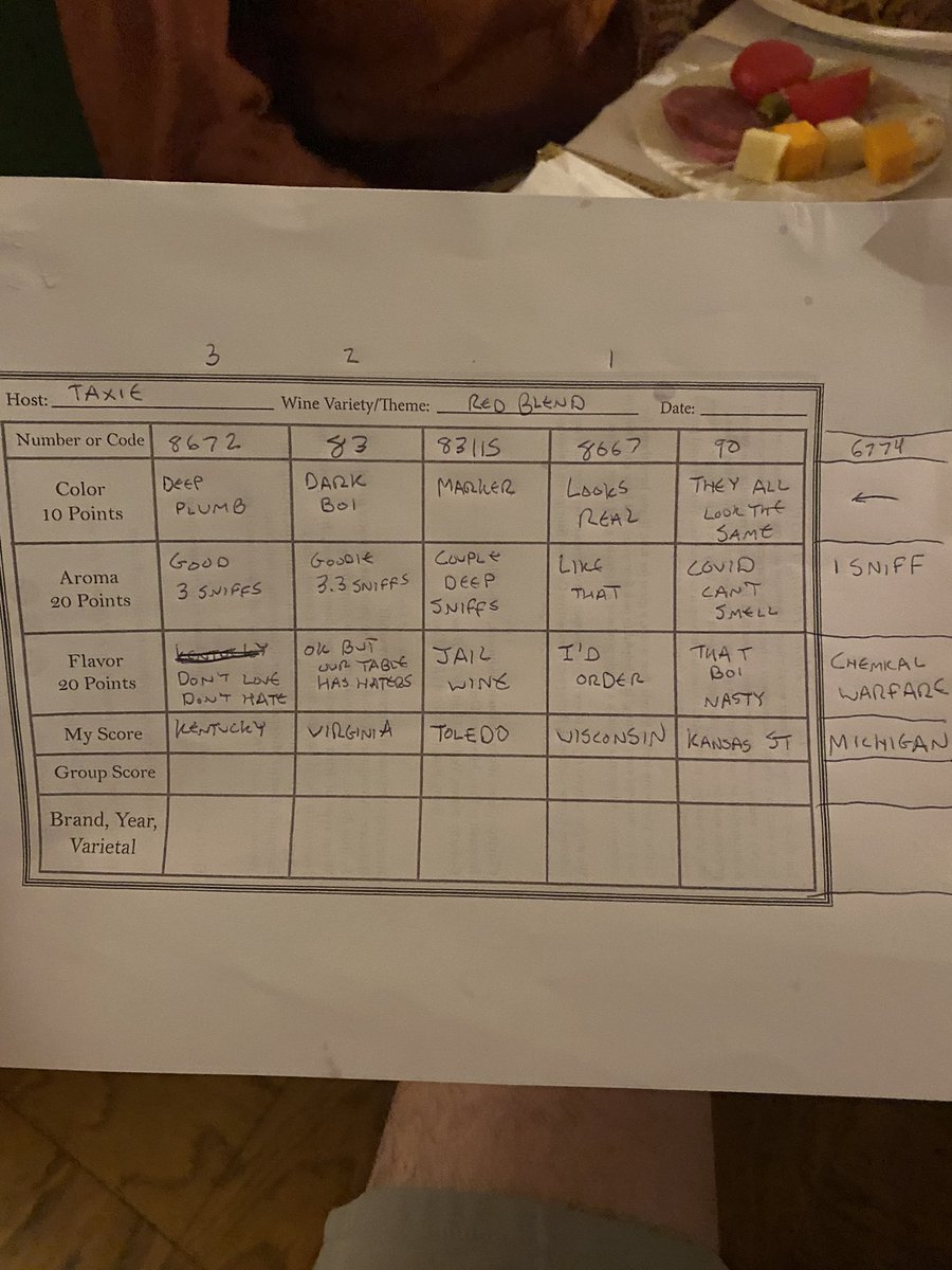 Wine tasting rankings using likability of college football programs as my rating

Wisconsin > Virginia > Kentucky > Kansas St > Toledo > Michigan https://t.co/zJxw411Ons