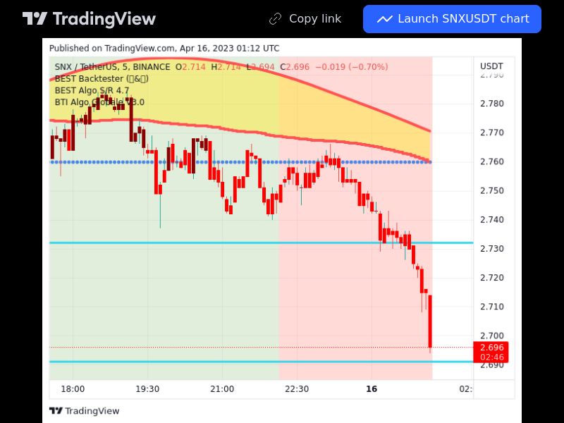 TradingView trade SNX 5 minutes 