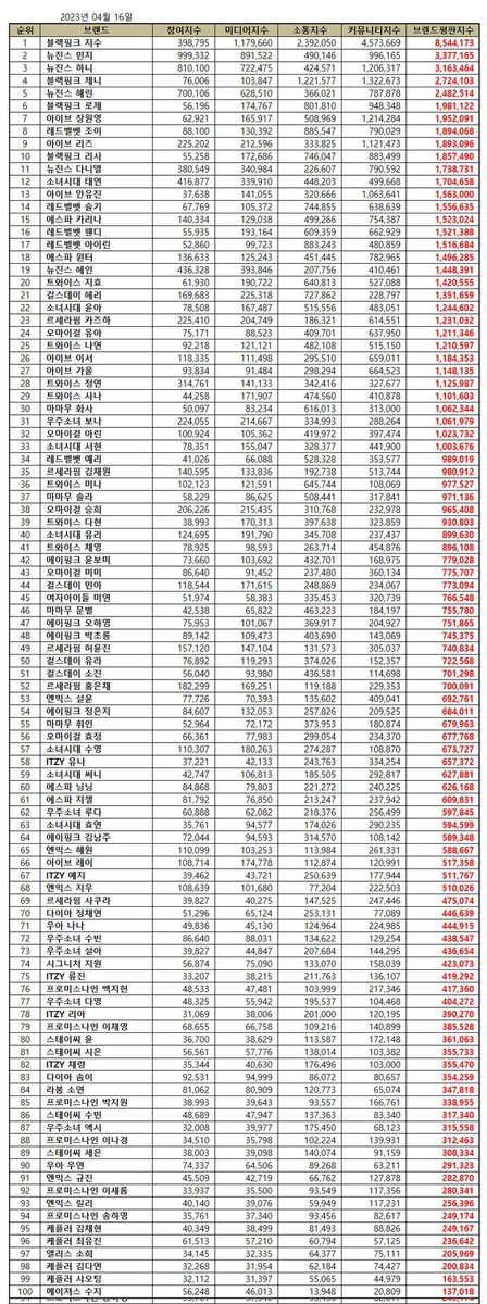 ive support tweet media