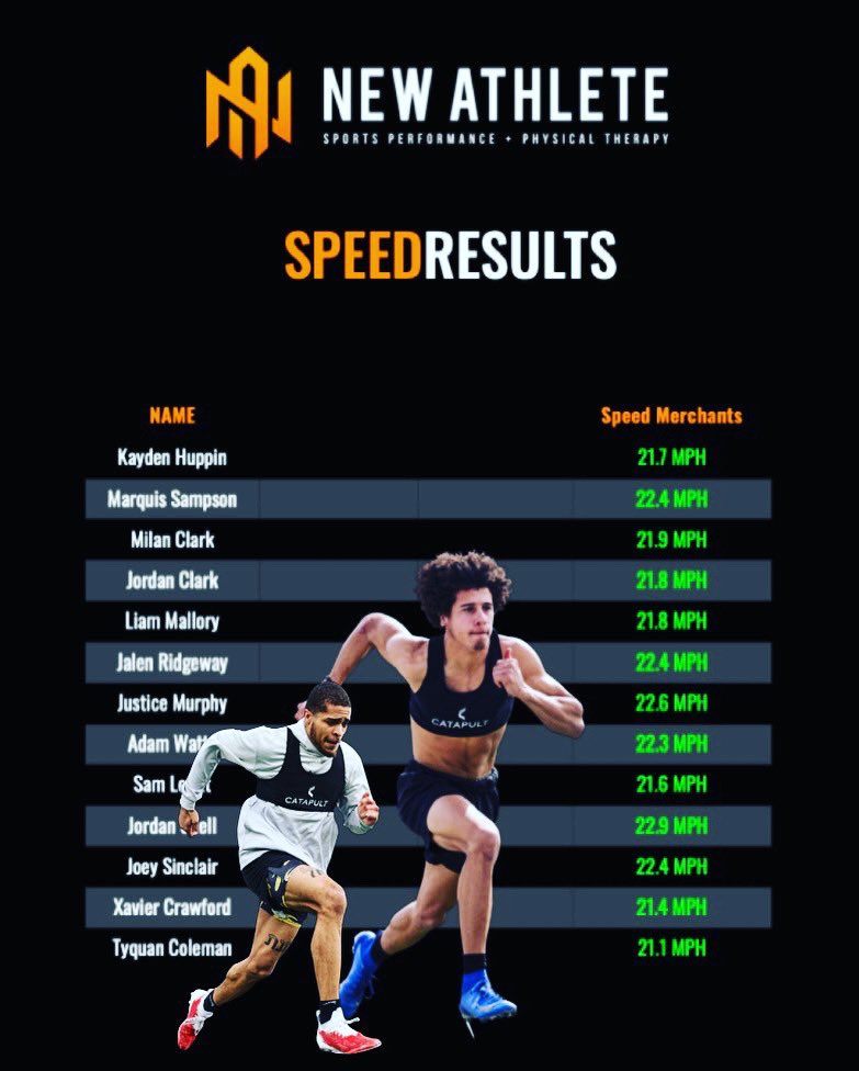 Just some fast dudes congregating <a href="/TheNewAthlete/">Ryan Paul</a>