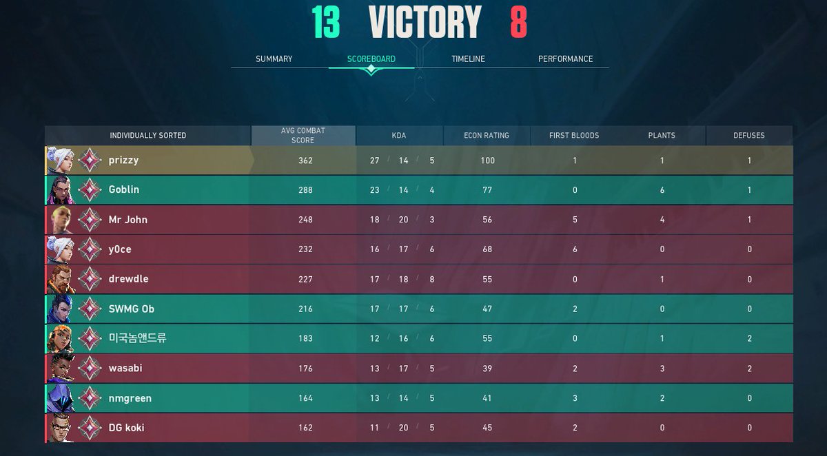 4 duelist meta up next