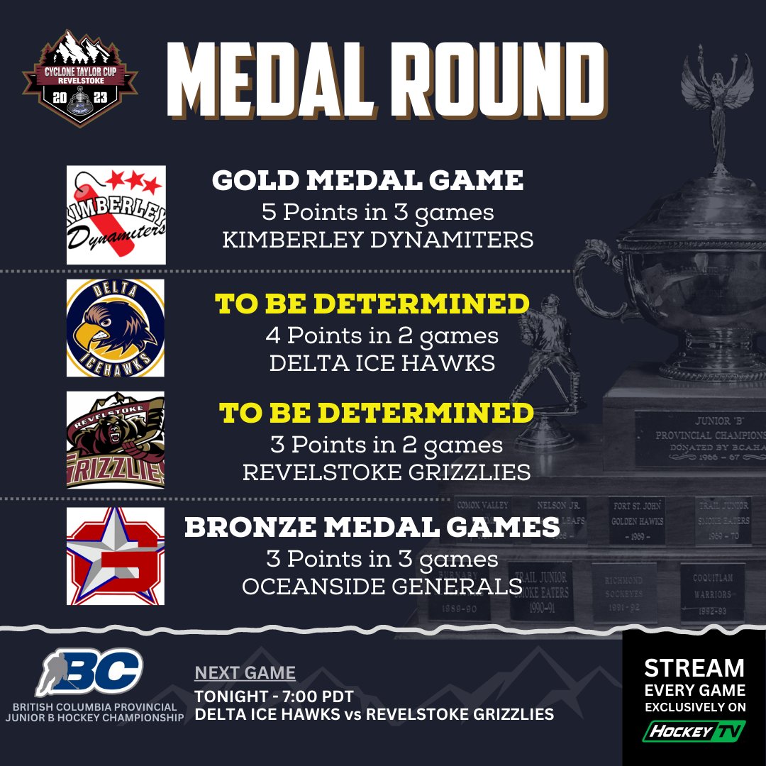 Kootenay International Junior ‘A’ Hockey League tweet media