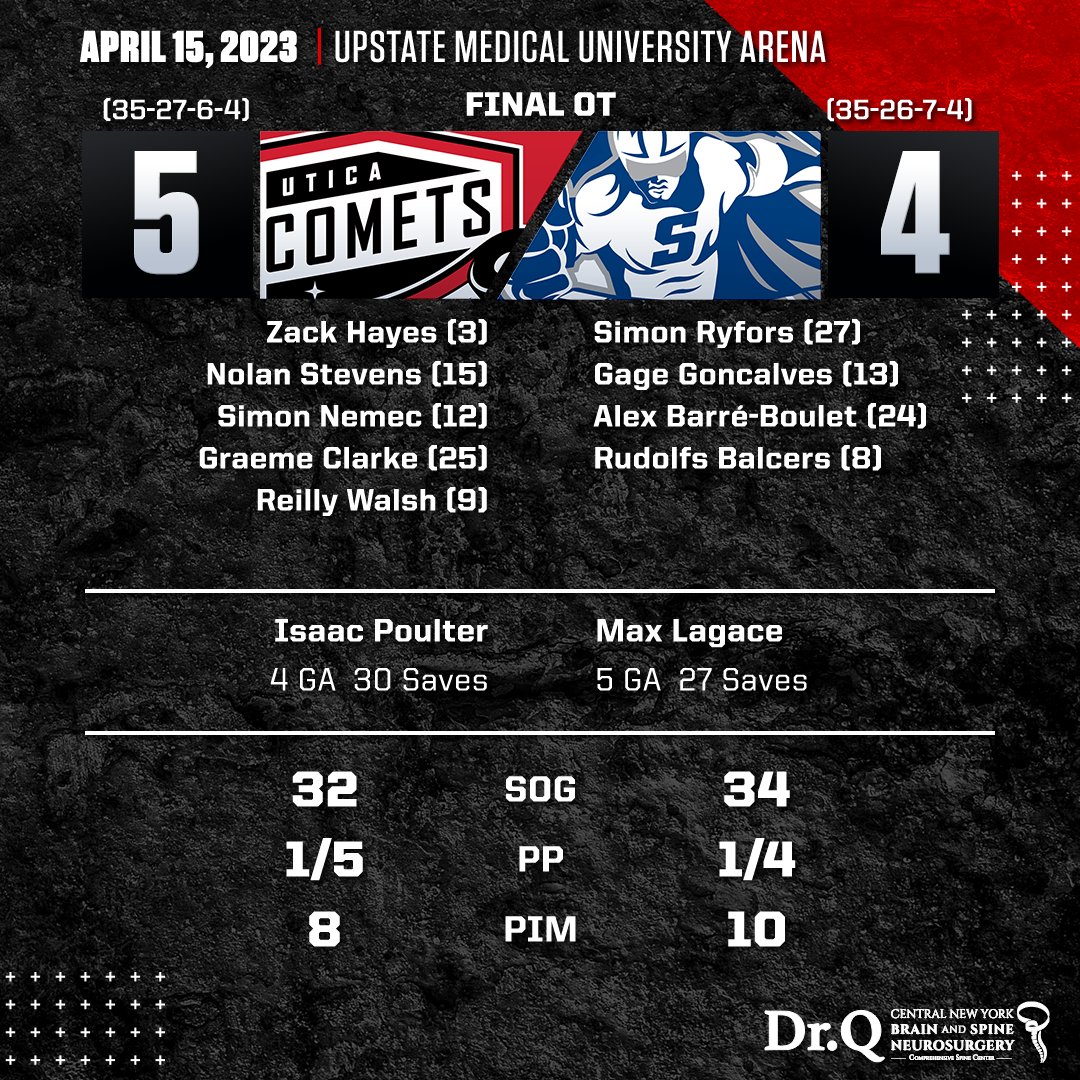 UticaComets's tweet image. Imagine ending the regular season by making a sellout crowd go home very sad 😂