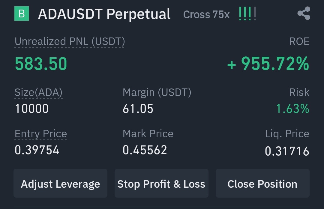 GhazanfarGw's tweet photo. $ADA 
I closed the long position https://t.co/PD7CsXXqJz