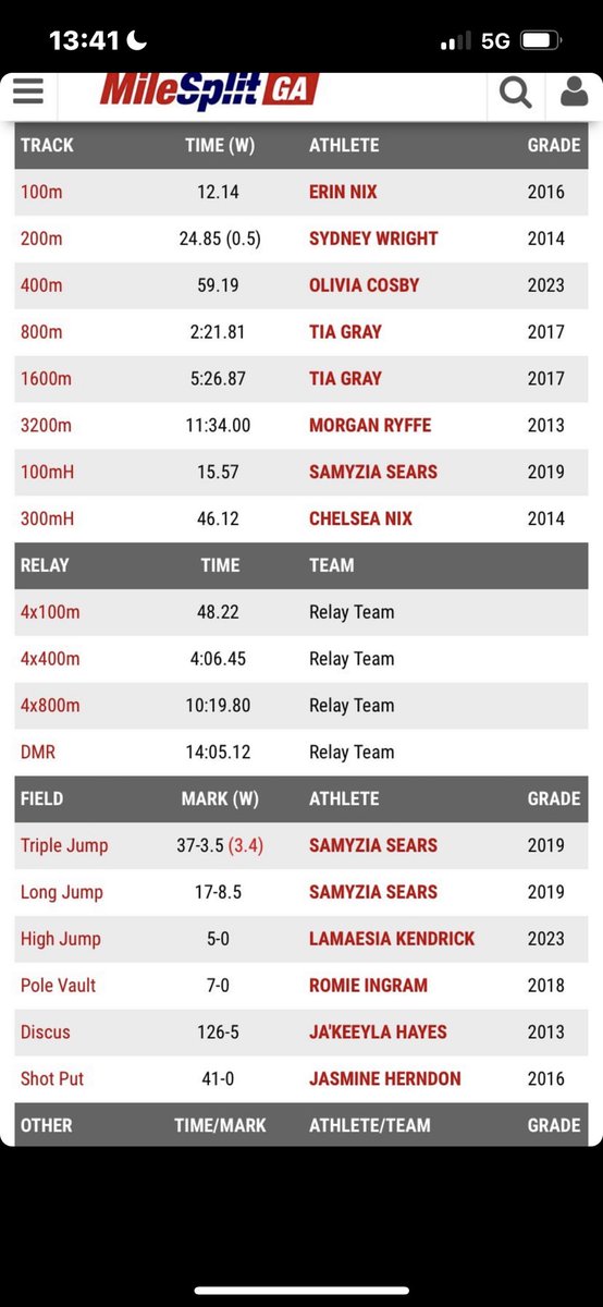 Nothing feels better than to have ended my senior season with 2 PR's and 1 being the School record. ✨senior season over on the way to post season
✨