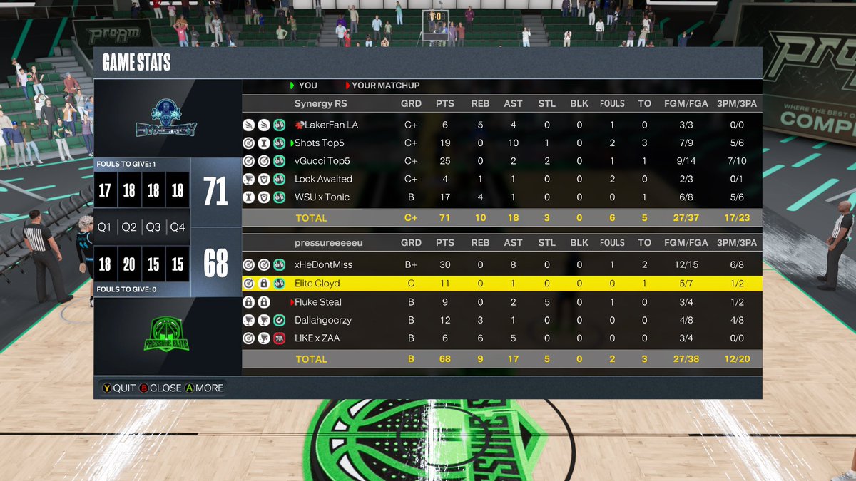 GGs to @PressureElite2k as we advance to the next round of the <a href="/2KRisingStars/">Rising Stars</a> Open 🌟 

♟️: <a href="/ShotsFadin/">𝓢. ♰</a> 
🎯: <a href="/Gucciovo/">G ☆</a> 
🔒: <a href="/LakerFanYT/">LakerFan</a> 
🦅: <a href="/itsJW_/">JW 🌗</a> 
🐶: <a href="/tonickeyboard/">TonicKeyboard</a> 

<a href="/TheTop5N/">Top5 Nation 🏛</a> <a href="/BlkFrankWhite1/">TheBlkOne</a> <a href="/2kCompGames/">Jelani Mitchell</a> <a href="/RiskTakersGC/">RiskTakers 🪓</a>