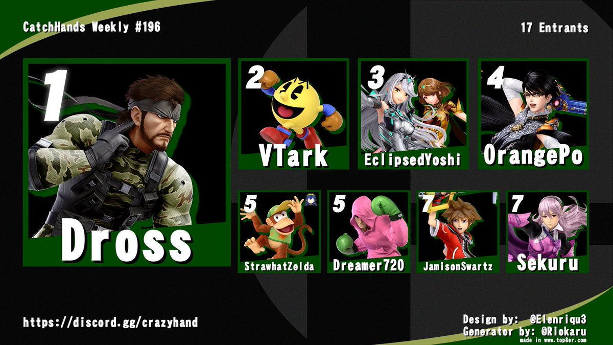 Dross______'s tweet photo. A winner is me! #Challonge #Dross #Snake #Only #CatchHands #1st https://t.co/dpUAt6eoxH