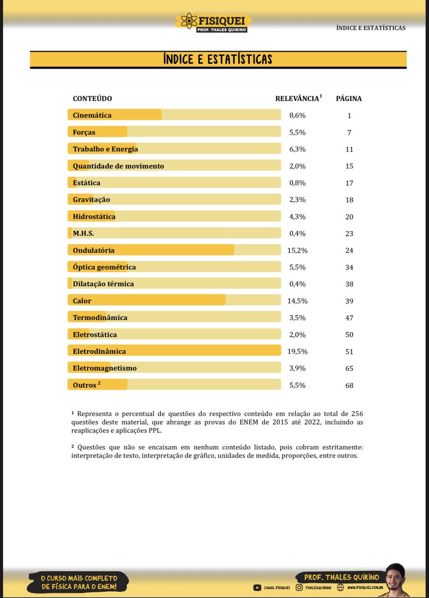 lanastudyin's tweet image. ✨APOSTILA GRATUITA DE FÍSICA PARA O ENEM!!

GRATUITA GENTE!! Valorizem o trabalho desse professor maravilhoso! Vou deixar o insta dele nos comentários também 🤍