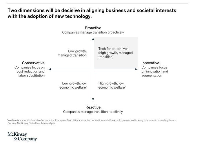 WindowOnTech's tweet photo. Can Artificial Intelligence help society as much as it helps business?

An interesting perspective by @McKinsey_MGI https://t.co/froM1uDZbV rt @antgrasso #AI #Business #DigitalStrategy #TechForGood https://t.co/QT2KJzOjze