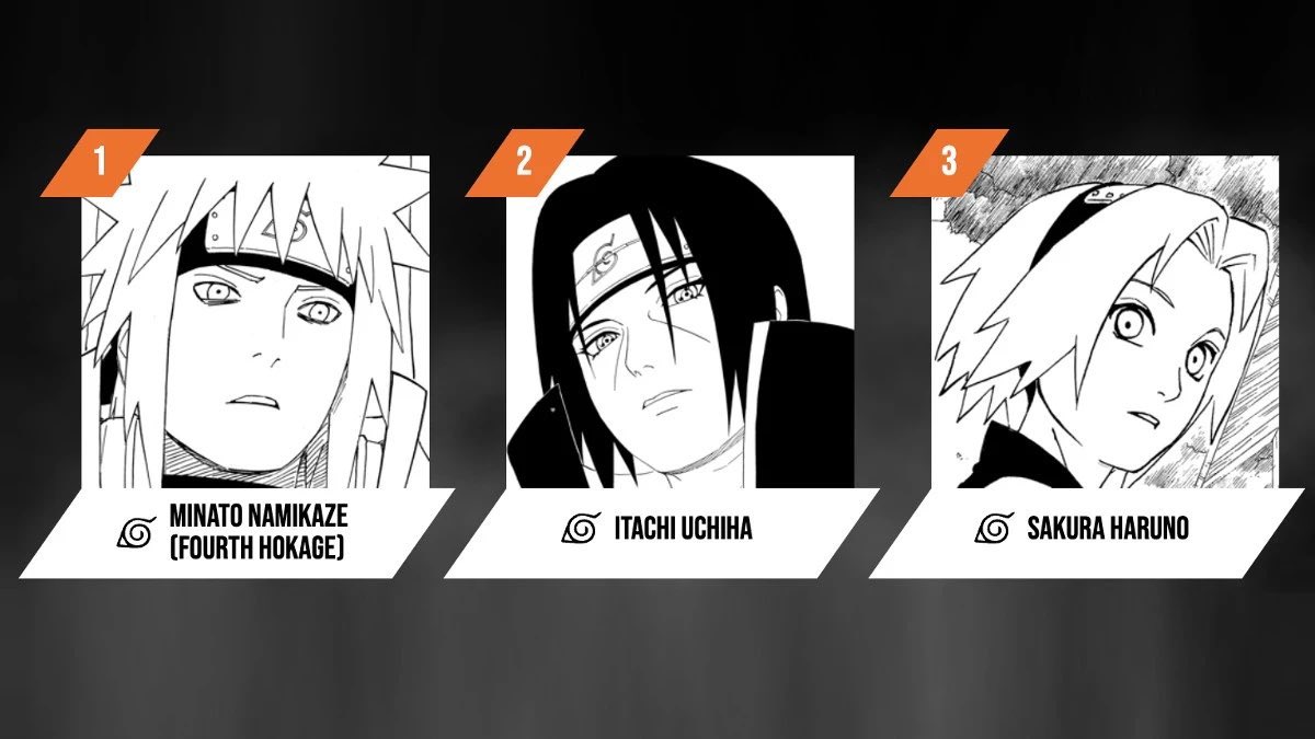 Naruto character popularity poll! 

#Naruto #NarutoShippuden #SHFiguarts #Bandai #TamashiiNations #ShonenJump #Minato #Sakura #Itachi #MasashiKishimoto