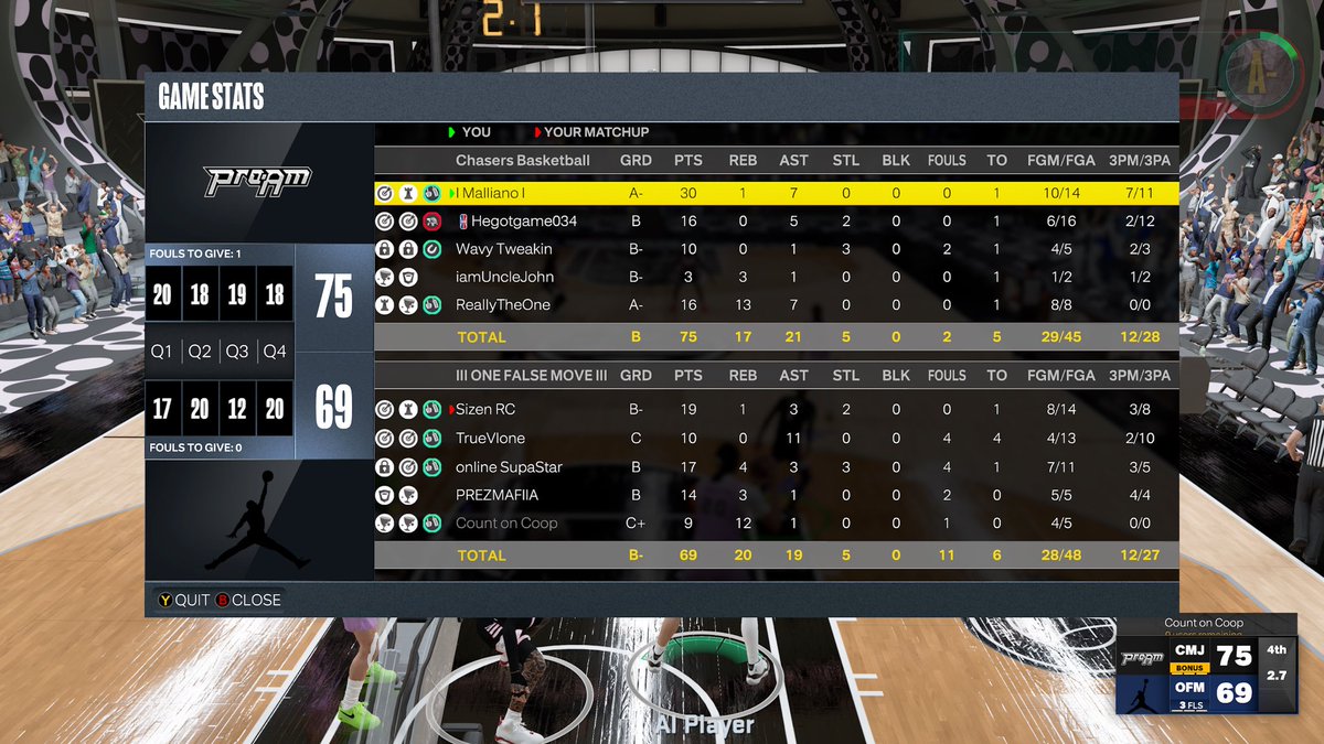 ThaChasers2k's tweet photo. GG’s to these team as we win @HOFLeague2K midday 

1.@Mallie_324 
2.@_TateGotGame /@iamUncleJohn 
3.@Sccoring/@ThatsBoxed 
4.@Sccoring /@_TateGotGame 
5.@40KalMagic/@ThatsBoxed https://t.co/LFQKQnauVx