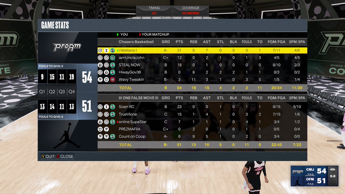 ThaChasers2k's tweet photo. GG’s to these team as we win @HOFLeague2K midday 

1.@Mallie_324 
2.@_TateGotGame /@iamUncleJohn 
3.@Sccoring/@ThatsBoxed 
4.@Sccoring /@_TateGotGame 
5.@40KalMagic/@ThatsBoxed https://t.co/LFQKQnauVx