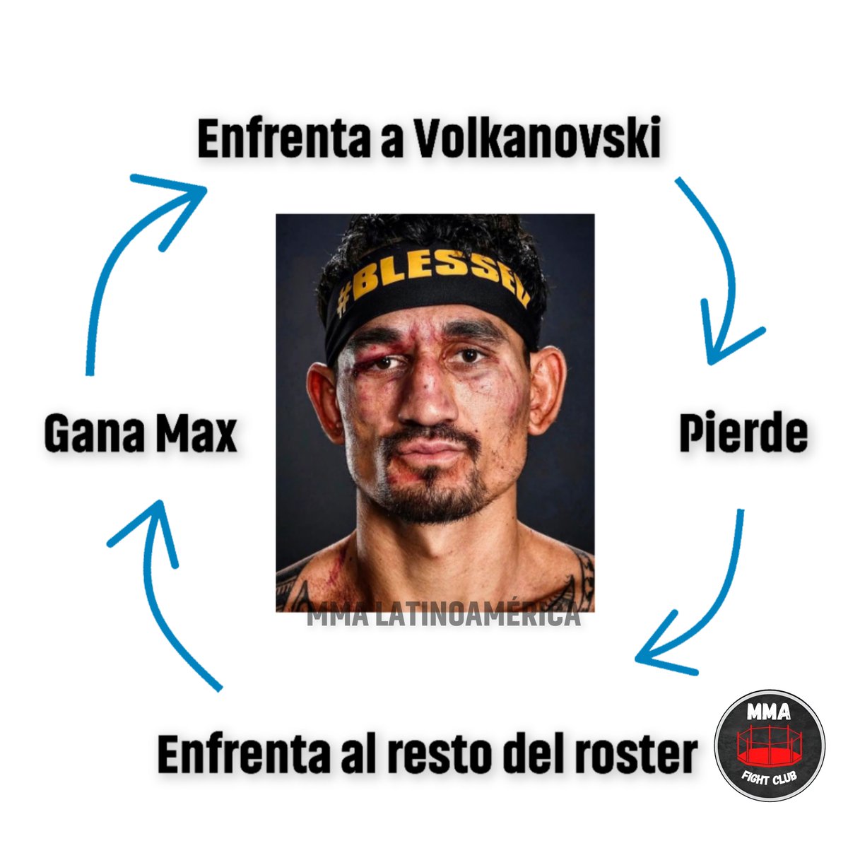 MMA Latinoamérica tweet media