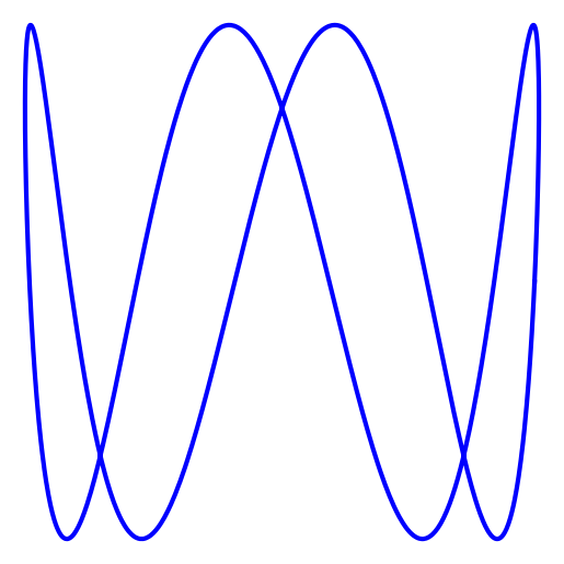 x(t) = cos(2023 + 4t)
y(t) = sin(16t)