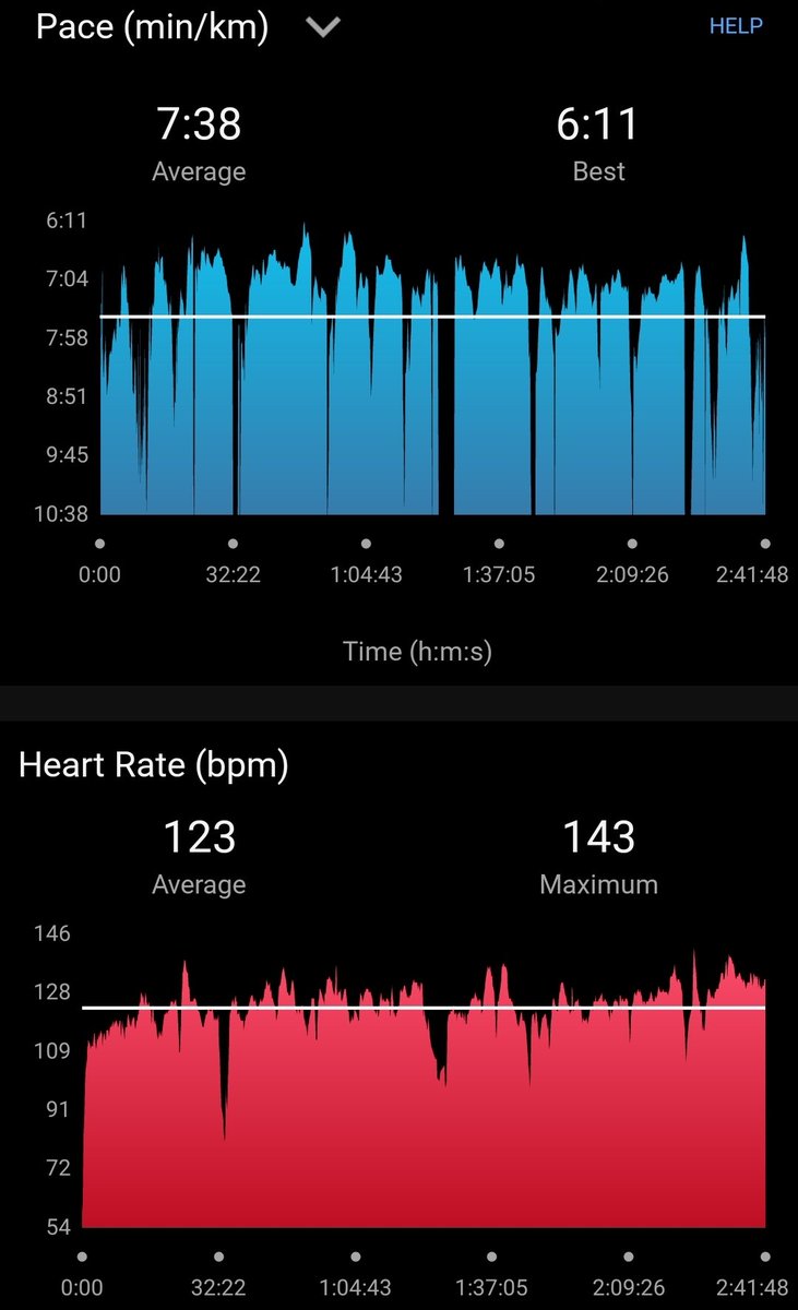 Dr Sudhir Kumar MD DM on Twitter "Half marathon 120 (since Jan 2021