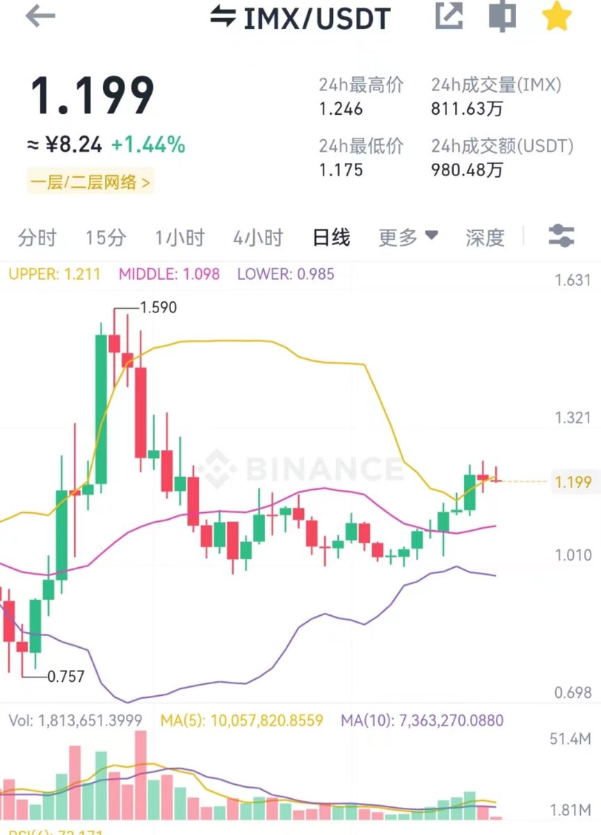 crypto刘|🀄️| tweet media